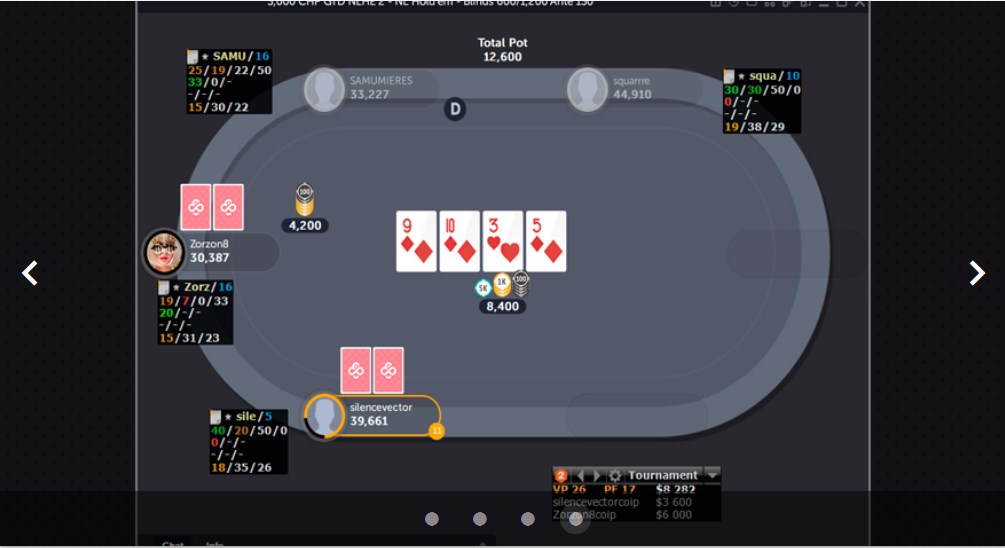 How To Play With Statistics And HUD On CoinPoker? | Poker Theory ...